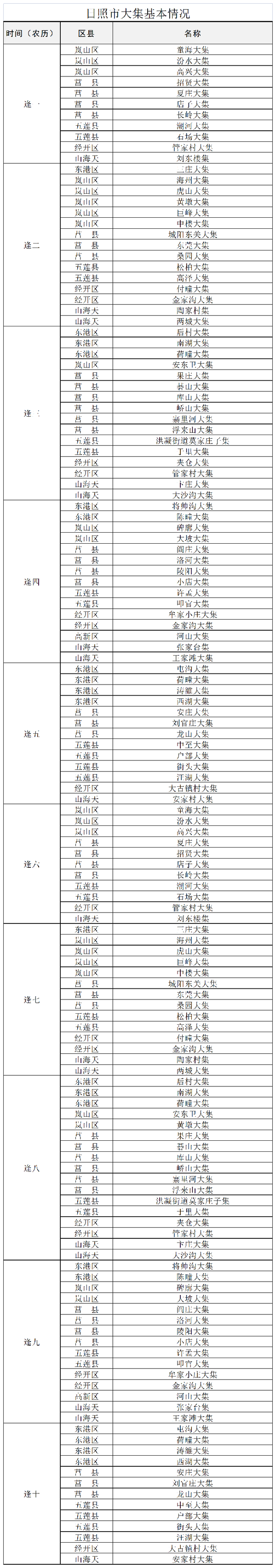 走，赶集去！最全日照大集时间表！ 知乎