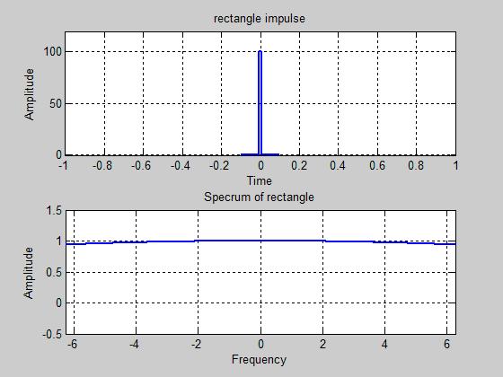 Python 和MATLAB 制作Gif 图像 - 知乎