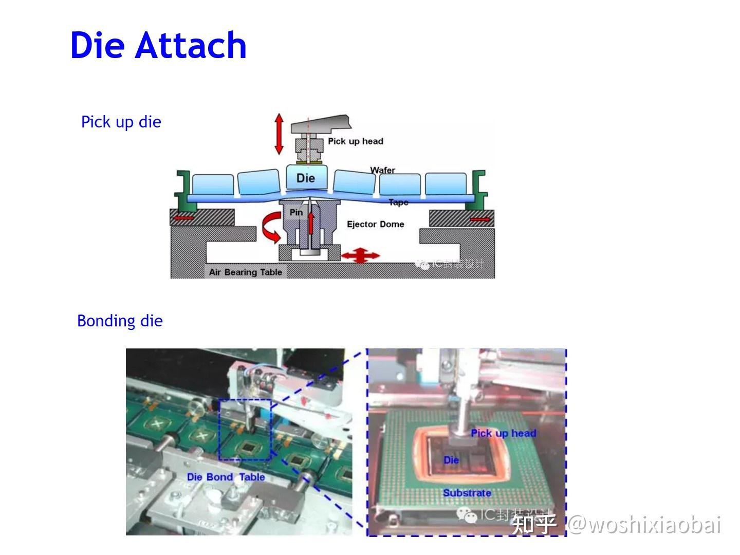 框架类产品封装工艺流程介绍Lead frame package process flow instruction 知乎