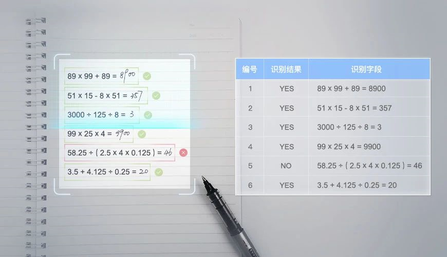 新闻动态 | 腾讯优图新增三大ocr文字识别功能,带你轻松玩转ai世界!