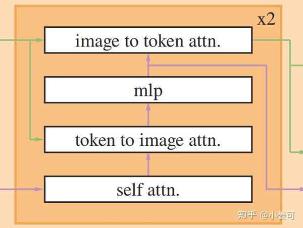 SAM 代码解读 - 知乎