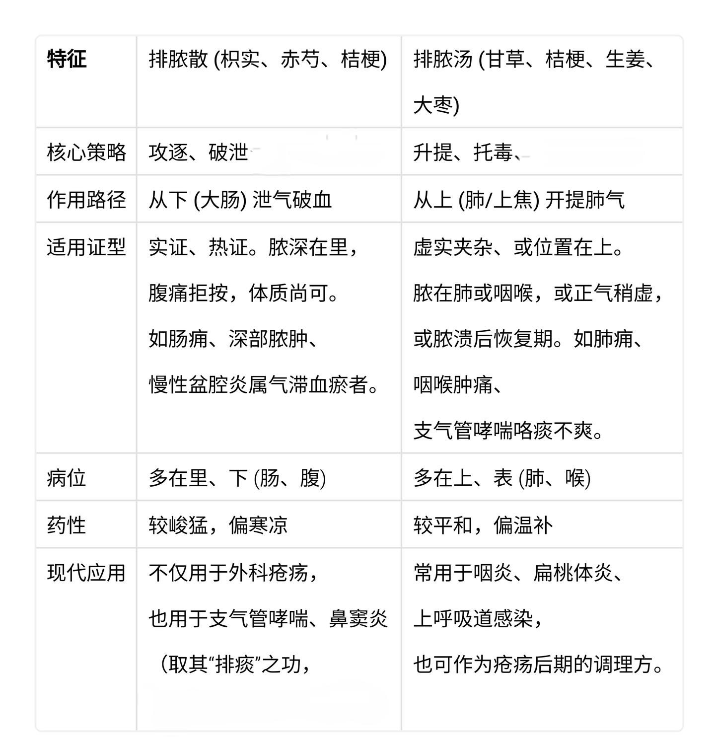 排脓两方解析 - 知乎
