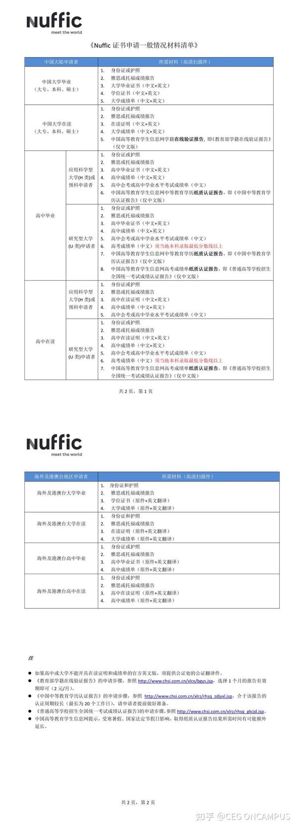 【全篇解析】荷兰留学nuffic认证