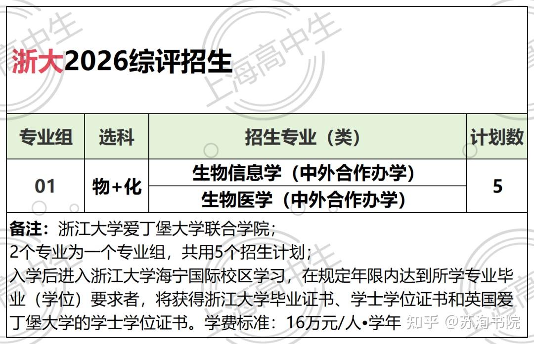 26综评报名启动，各校招生变动一览！ - 知乎