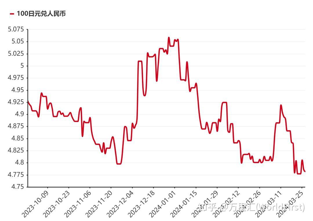 如何预测汇率走向跨境卖家重点看这个指标外汇说vol22