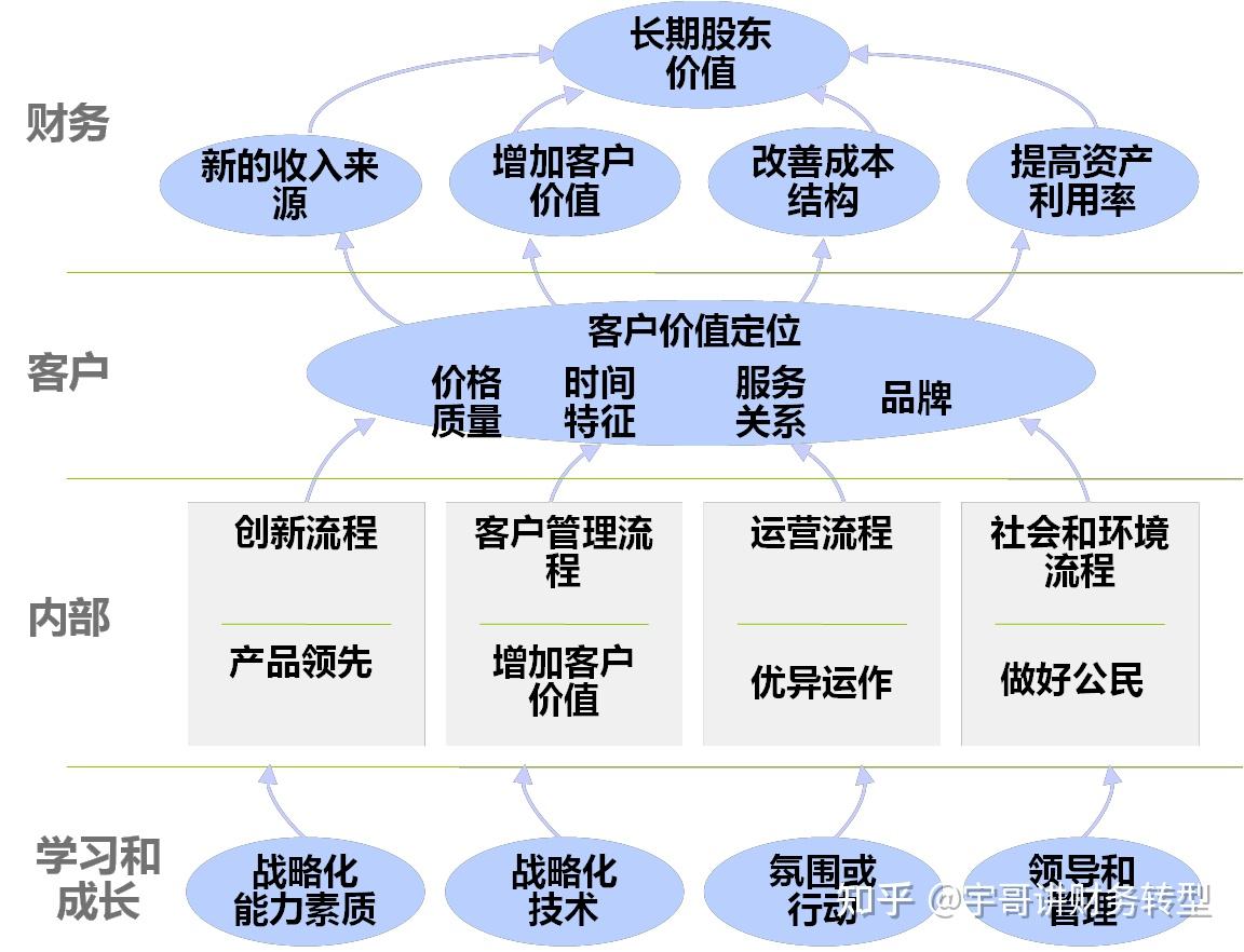 OKR、BSC、OGSM与传统的KPI工具的对比- 知乎