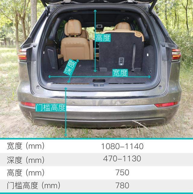 增程成为热潮这款始作俑者好不好评测21款理想one