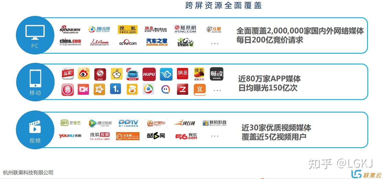 到如今不仅仅是一个发布短视频的平台,更是一个进行营销推广的好平 