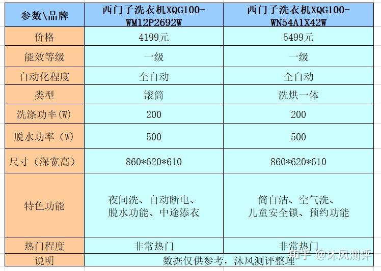 洗衣机配件 价目表图片