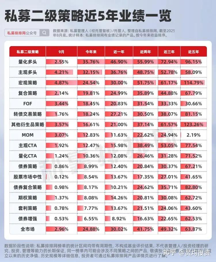 私募排排网：前三季度量化私募榜揭晓！ - 知乎