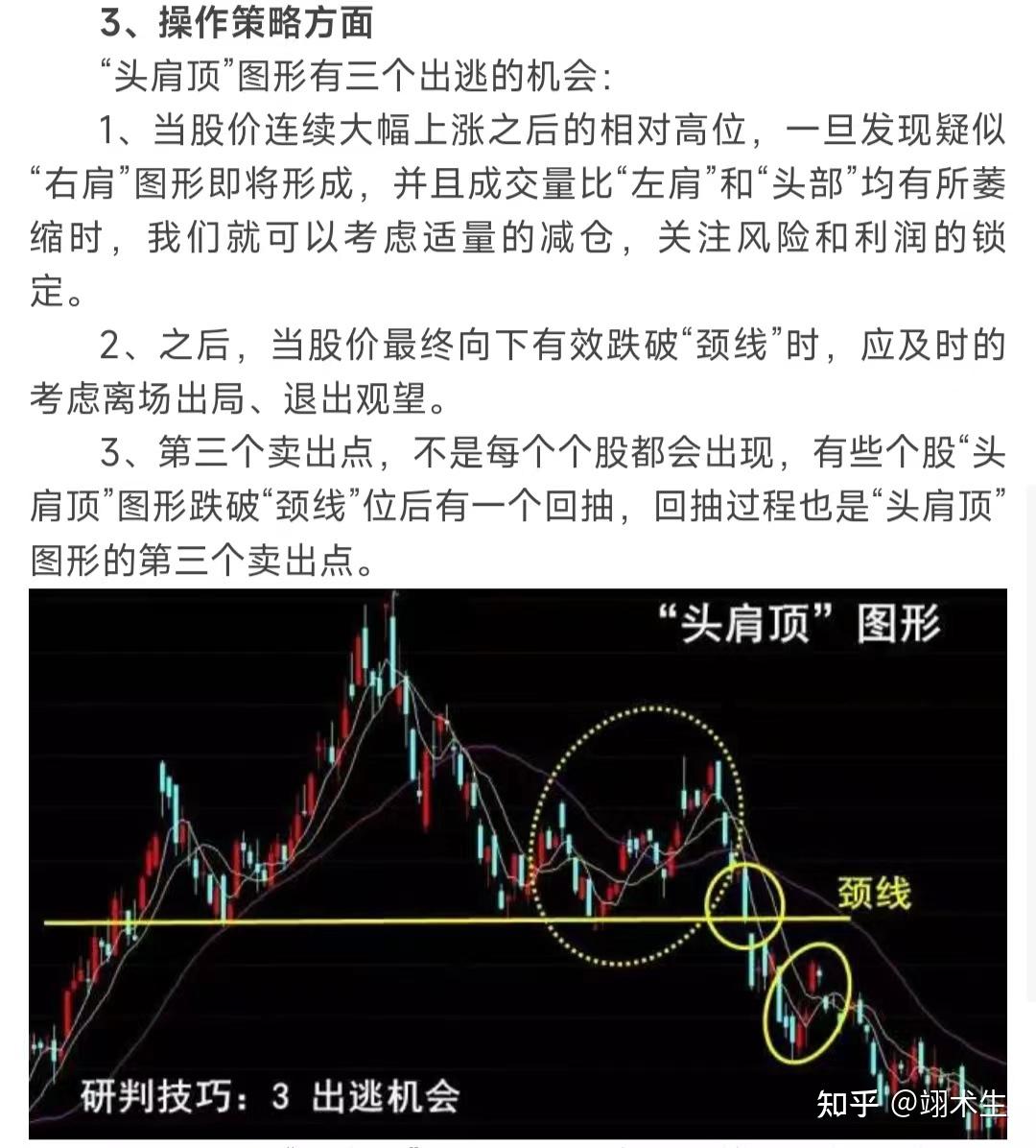 遇到“头肩顶”，赶快跑！！ - 知乎
