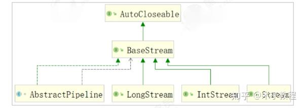 Java Stream Rangeclosed