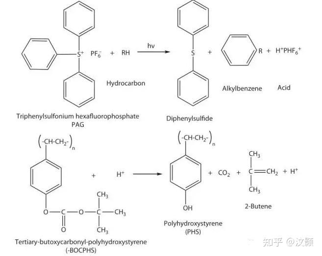 光刻胶系列-化学放大型抗蚀剂及其重要概念 - 知乎