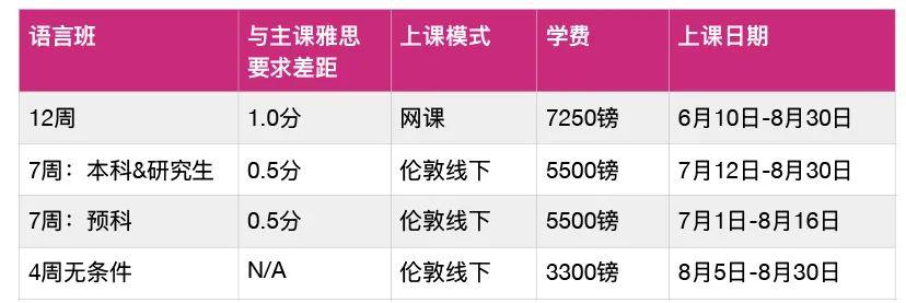 伦敦艺术大学雅思要求图片