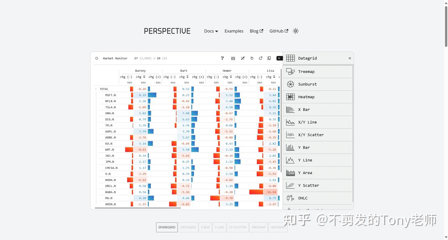Perspective：一款开源的交互式分析和数据可视化组件 - 知乎