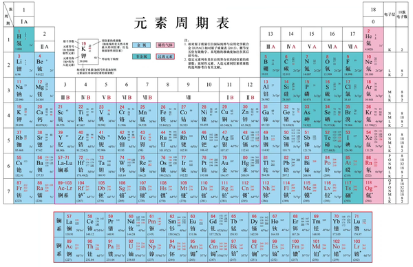 原子结构与元素性质 · 四 · 「原子结构 元素周期表」 - 知乎