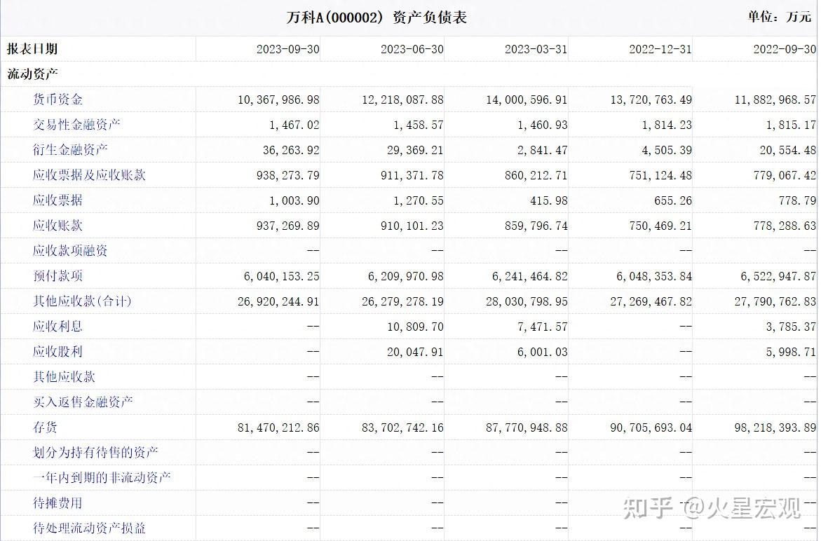 万科入职银行流水 zhuanlan.zhihu.com