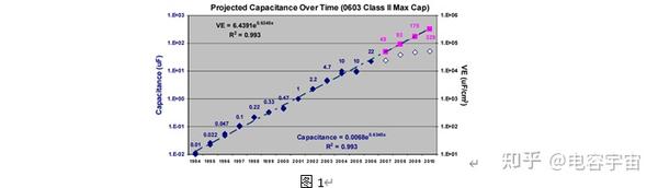 薄膜MLCC的技术报告 - 知乎