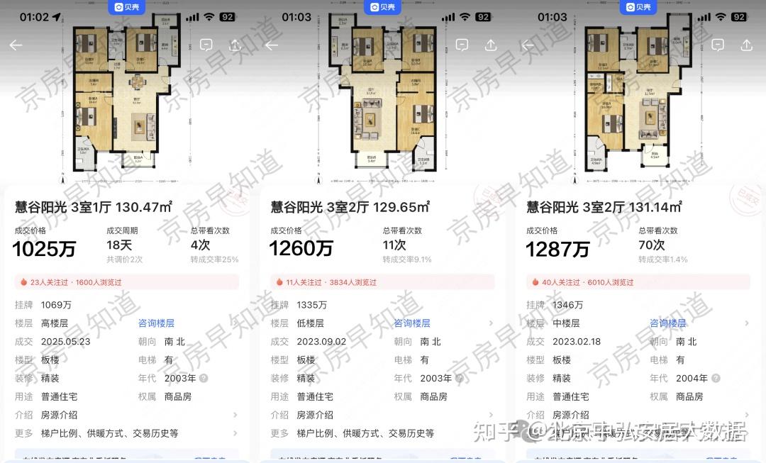北京楼市 北五环房价全线跳水!西三环打回原形!大量卖房人后悔了 - 知乎
