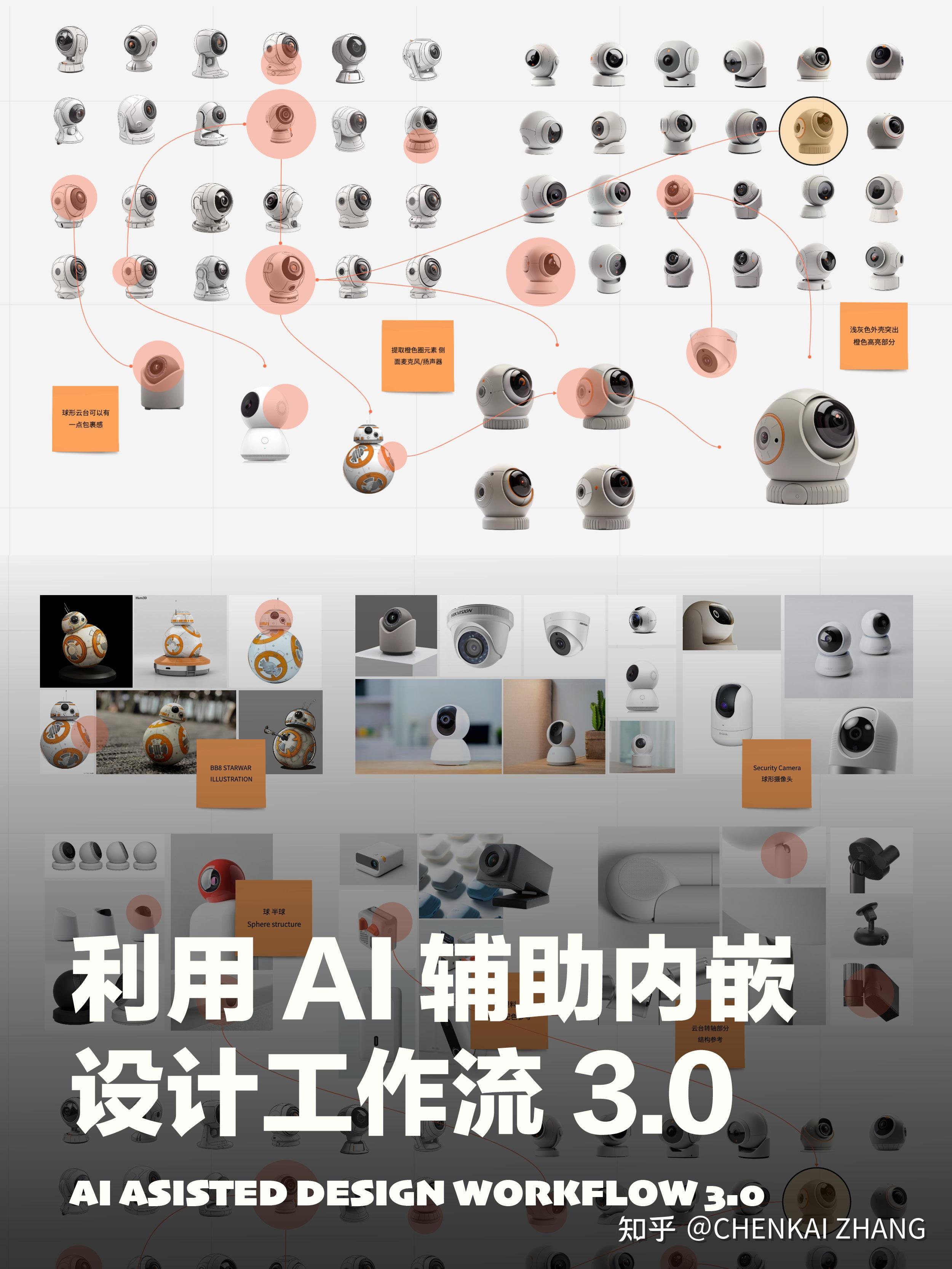AI辅助搭建设计工作流 3.0 - 知乎