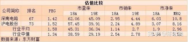 比较一下PCB龙头,深南电路和沪电股份-深南电路和沪电股份哪个盈利能力强些