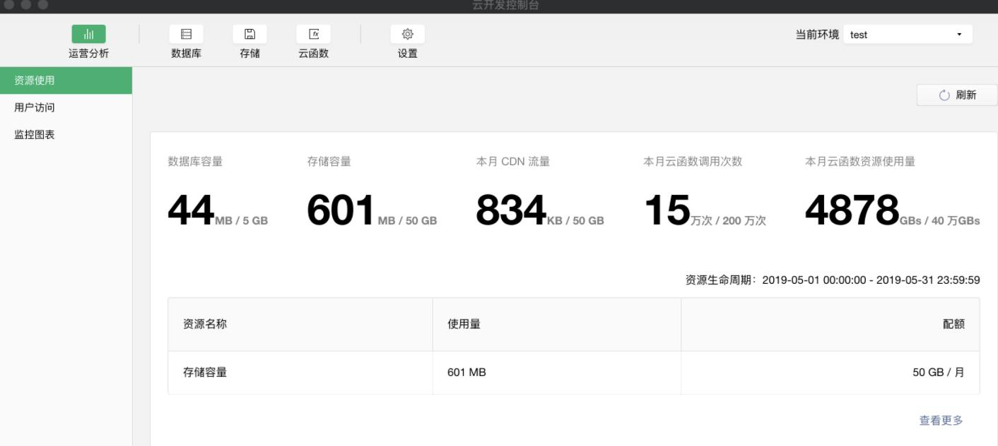 微信小程序服务器的年维护费用是多少？  第1张