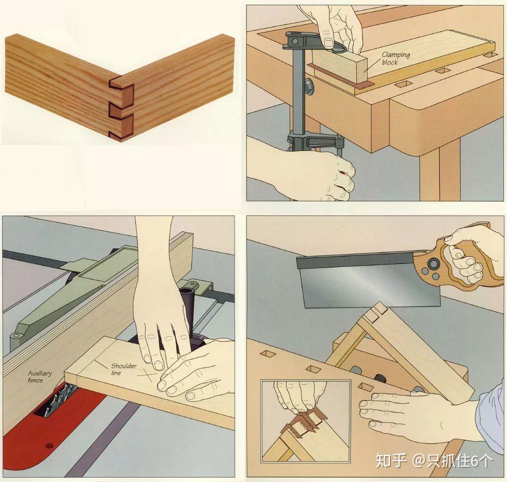 木头拼接工艺示意图图片