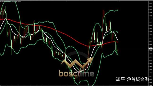 首域金融早評59黃金外匯走勢分析黃金怎麼操作