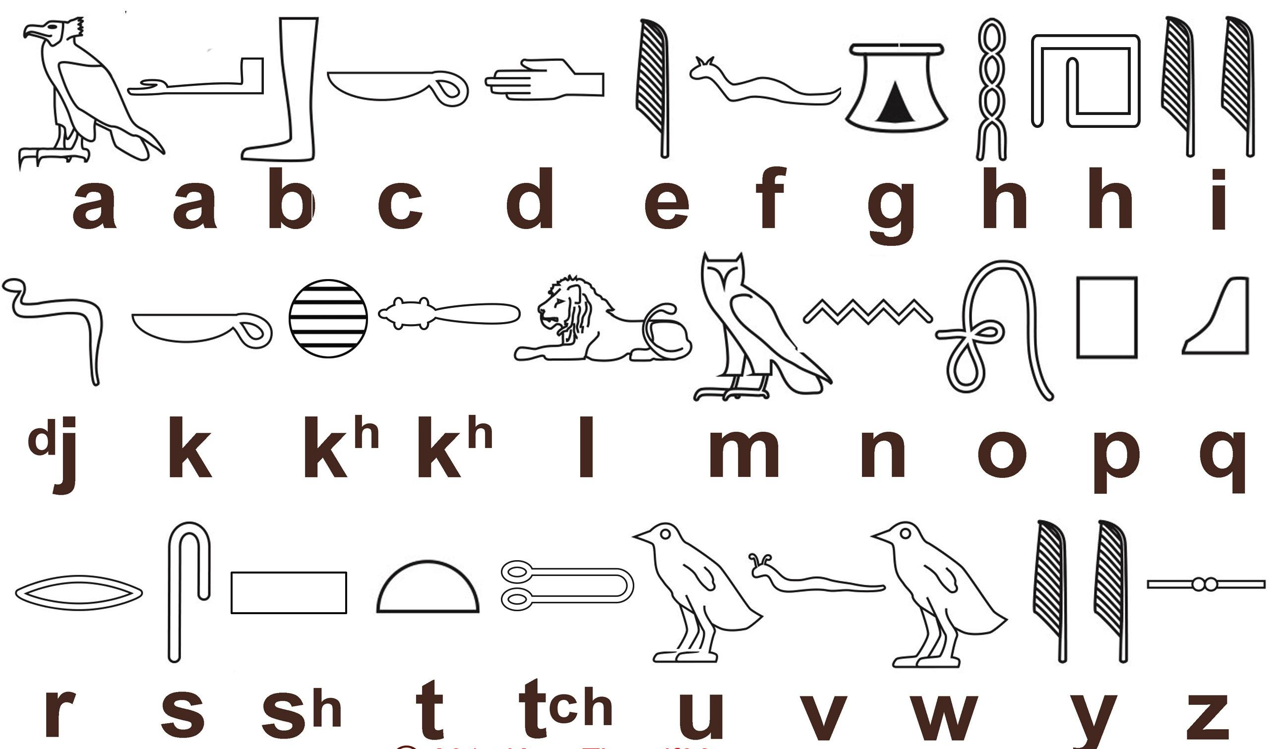 加汀纳埃及象形文字符号对照表 - 知乎
