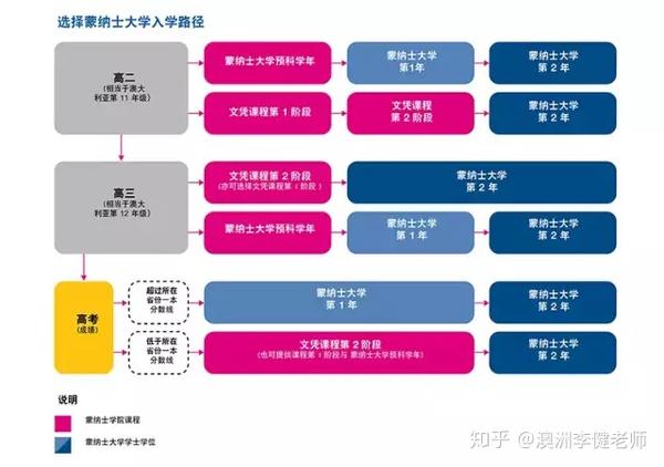 澳大利亚高中留学需要的条件_澳大利亚高中留学需要什么条件_澳大利亚高中留学费用需要多少