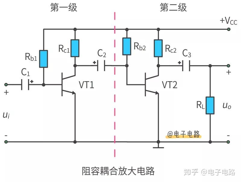 多级放大电路 - 知乎