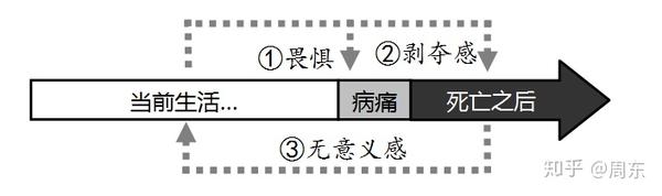 应对死亡焦虑的六个哲学观念 知乎