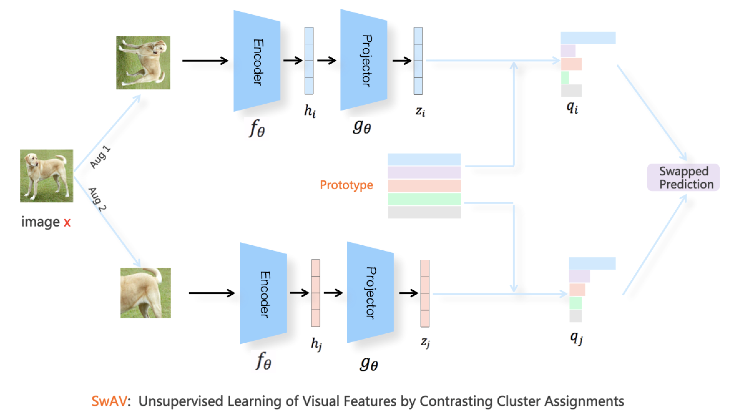 对比学习（Contrastive Learning）:研究进展精要 - 知乎
