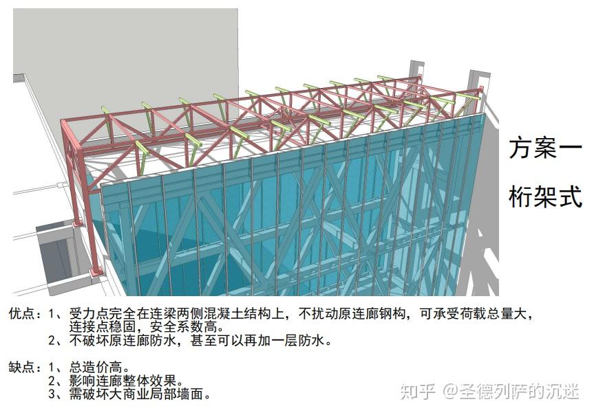 连廊顶加桁架吊挂方案
