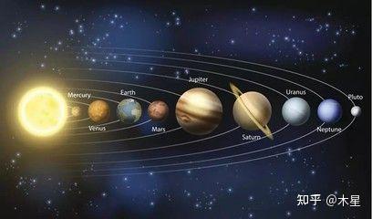 太阳系八大行星的详细数据、介绍与图片 - 知乎