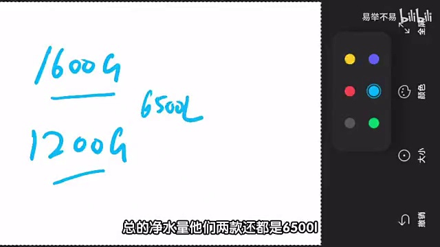 小米9款净水器功能及使用成本分析总结表格。附有双十一活动赠品说明。包括特殊功能。参考价。出水速度。龙头功能。纯废水比。是否支持管线机和无陈水模式。