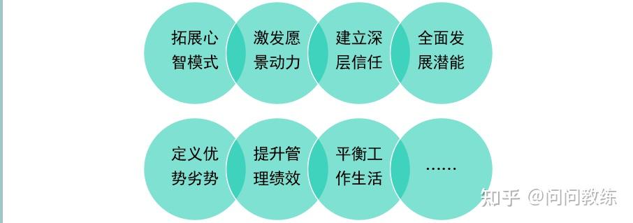 問問教練第01篇什麼是教練技術coach歡迎預約免費教練體驗