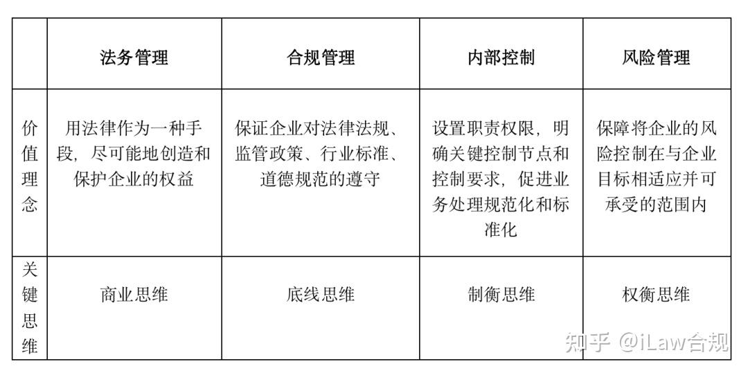 法务,合规,内控,风险协同管理的实施路径与步骤(附实务手册)