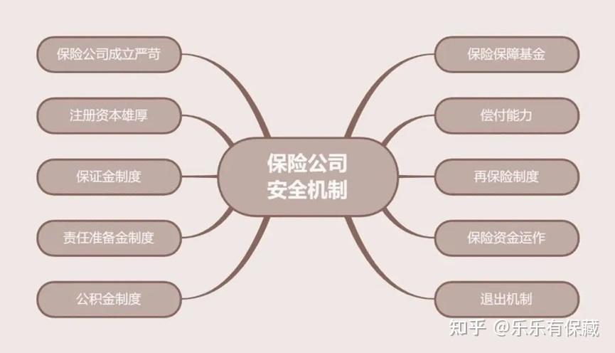 知乎上常常有這類的問題:保險公司會不會破產?