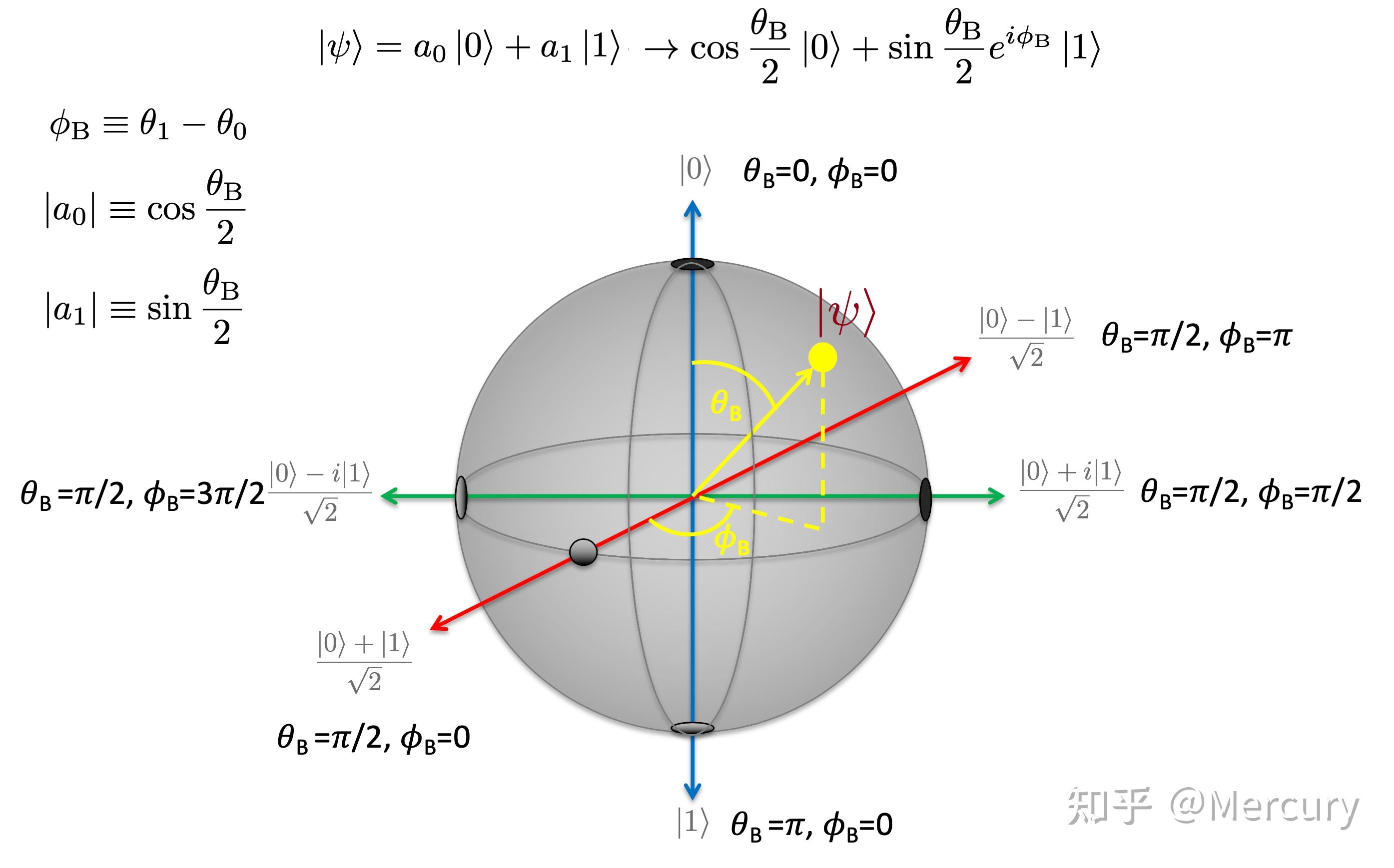 量子计算入门内容总结 - 知乎