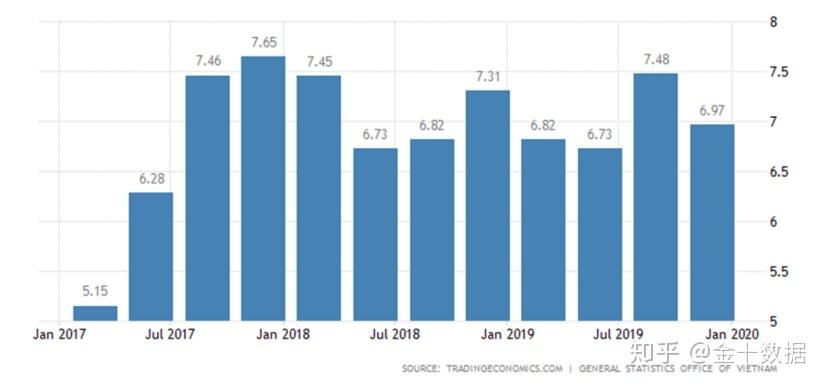 2021东南亚gdp(3)