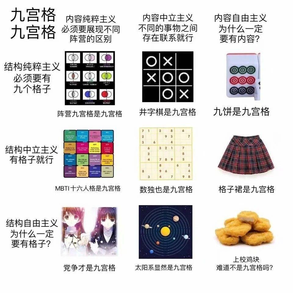 你见过哪些有意思的“纯粹-中立-自由”九宫格? - 苏子岳的回答- 知乎