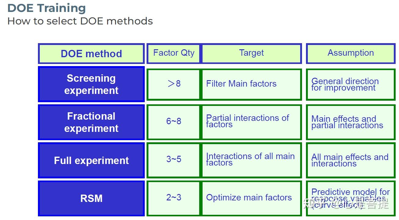 DOE Basic training - 知乎