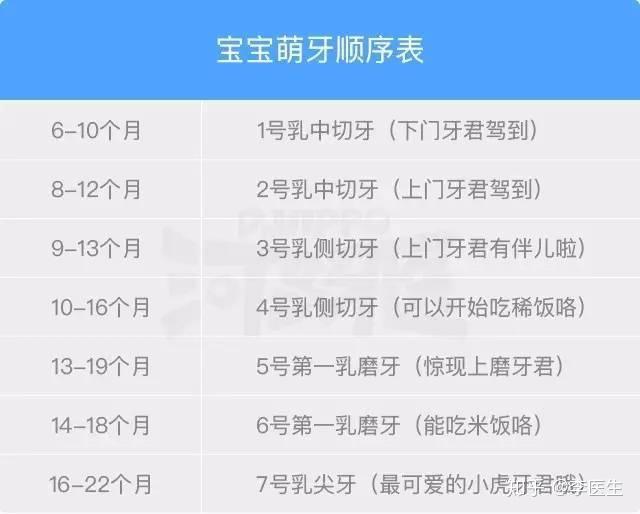 婴儿几个月长牙齿参照表 v2-20699fbbd145273599d5806eda72585e_r.jpg