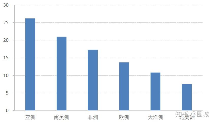 新加坡之人均收入_新加坡收入证明模板