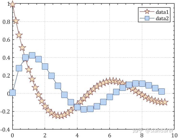 Matlab Area Chart MATLAB | 官方自带的绘图代码生成功能咋用? - 知乎