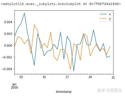 python进行大数据处理电脑内存不够运行速度太慢dask来帮你解决这些