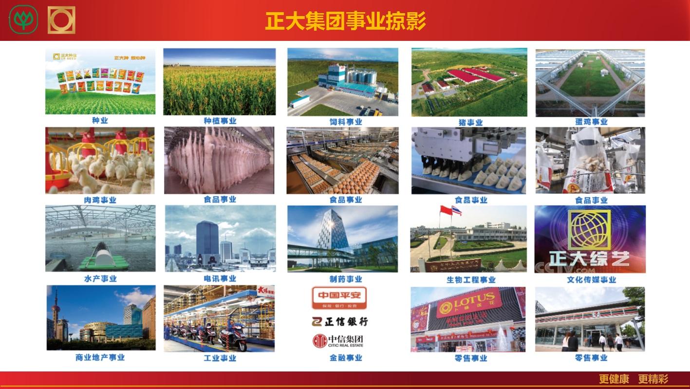 内蒙古正大有限公司2023届校园招聘- 知乎