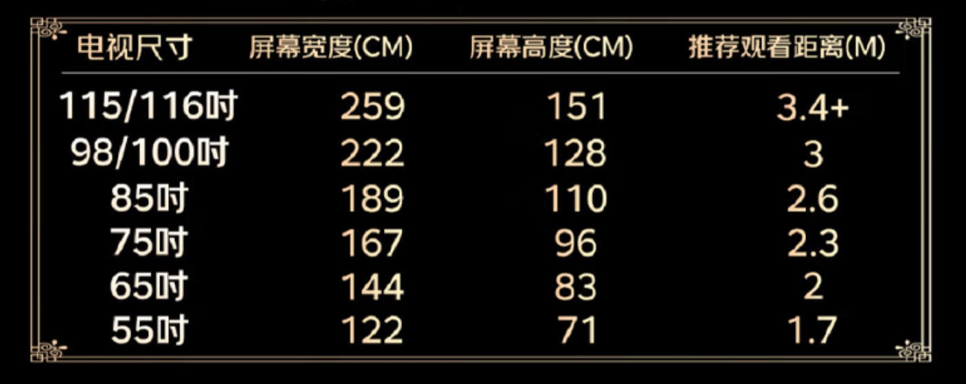 如果非要买电视,我整理了10个猫腻丨必须避坑的套路有多少?