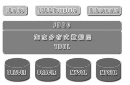 高并发,我把握不住啊!插图46 高并发,我把握不住啊!插图46